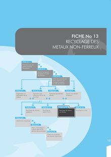 Recyclage des metaux non-ferreux - Fiche N°13 (page 1 à 16)