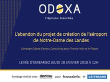 Sondage Odoxa : l’abandon du projet d’aéroport à Notre-Dame des Landes