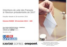 Présidentielle 2017 : Fillon distance le FN, Hollande hors course selon notre sondage