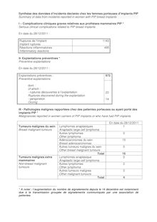 Synthèse des données d’incidents déclarés chez les femmes porteuses d’implants PIP 29/12/2011