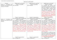 PLU- réglement- AQVBLR - Avril 2013 -