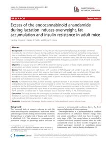 Excess of the endocannabinoid anandamide during lactation induces overweight, fat accumulation and insulin resistance in adult mice