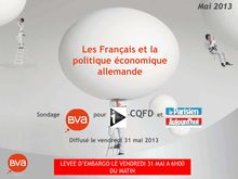 Sondage BVA : Les Français et la politique économique allemande