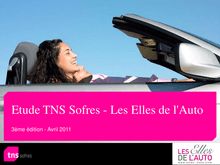 Etude TNS Sofres - Les Elles de l Auto