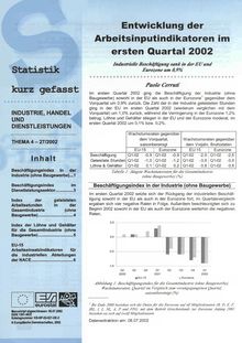 Entwicklung der Arbeitsinputindikatoren im ersten Quartal 2002