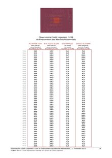 Observatoire Crédit Logement / CSA du Financement des Marchés Résidentiels (indicateurs 1er trimestre 2013)