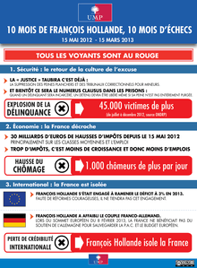 10 mois de François Hollande, 10 mois d'échecs