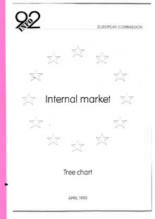 Internal market