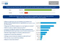 Résultats 4ème Observatoire des retraites publiques Préfon / Toutsurlaretraite.com