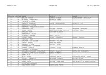 Section CN Liste des Elus 1er Tour Mai