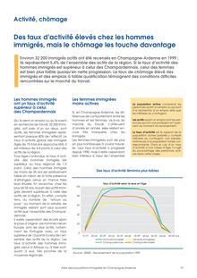 L Atlas des populations immigrées en Champagne-Ardenne Activité, chômage : des taux d activité élevés chez les hommes immigrés, mais le chômage les touche davantage