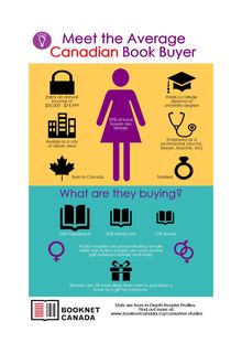 Infographie Booknet canada Profil lecteurs