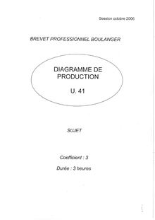 Diagramme de production 2006 BP - Boulanger