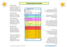 Grade 6 Life Orientation Summary: Food Labels, Additives And Food Safety