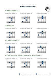 partitions guitare