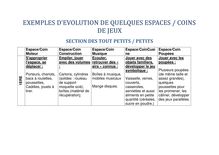 EXEMPLES D EVOLUTION DE QUELQUES ESPACES COINS DE JEUX