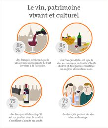 Les français et le vin