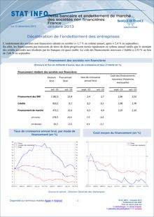Banque de France : Dette bancaire et endettement de marché des sociétés non financières - Octobre 2013