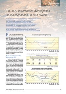 Chapitre "Démographie d entreprises" Bilan économique et sociale - Picardie 2005