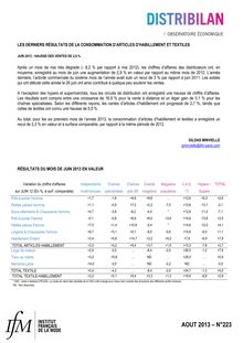 Consommation d articles d habillement et textiles pour juin 2013 : hausse des ventes de 2,9 %