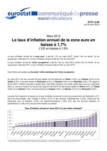 Eurostat : Mars 2013 Le taux d’inflation annuel de la zone euro en baisse à 1,7% L UE en baisse à 1,9%