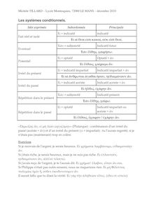 Kit de survie de l helléniste - 2ème année de CPGE littéraire, Systèmes conditionnels
