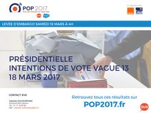 Présidentielle 2017 : sondage BVA pour la Presse régionale du 18 mars 2017