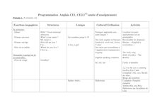 Programmation anglais CE1, CE2 (1ère année d enseignement)