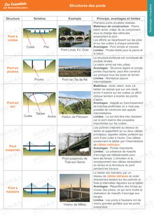 Structures de ponts