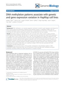 DNA methylation patterns associate with genetic and gene expression variation in HapMap cell lines