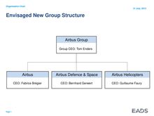 EADS - Airbus : Envisaged New Group Structure