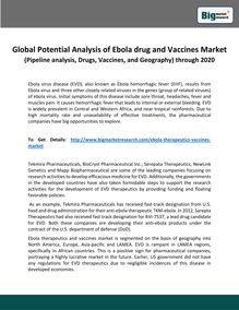 Global Potential Analysis of Ebola drug and Vaccines Market 