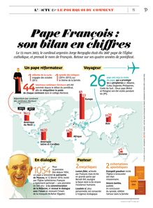Pape François : son bilan en chiffres 